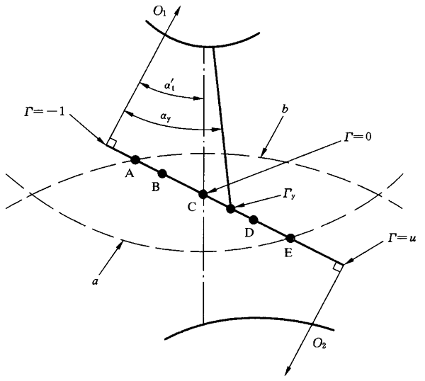 圓柱齒輪、錐齒輪和準雙曲面齒輪膠合承載能力計算方法第2部分：積分溫度法影響因素