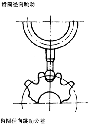 漸開線圓柱齒輪精度齒輪、齒輪副誤差及側隙的定義和代号