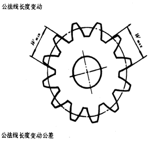 漸開線圓柱齒輪精度齒輪、齒輪副誤差及側隙的定義和代号