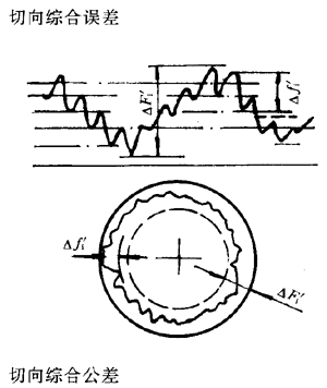 漸開線圓柱齒輪精度齒輪、齒輪副誤差及側隙的定義和代号