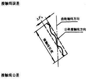 漸開線圓柱齒輪精度齒輪、齒輪副誤差及側隙的定義和代号