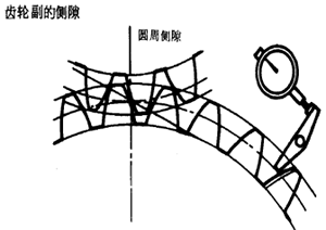 齒輪、齒輪副誤差及側隙的定義和代号
