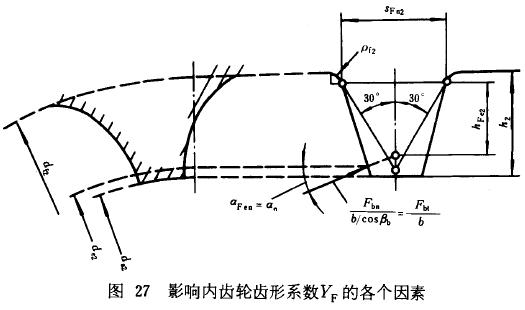 漸開線圓柱齒輪承載能力計算方法載荷、有關系數及疲勞極限