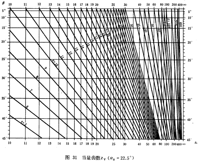 漸開線圓柱齒輪承載能力計算方法載荷、有關系數及疲勞極限