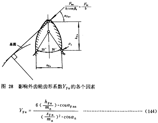 漸開線圓柱齒輪承載能力計算方法載荷、有關系數及疲勞極限