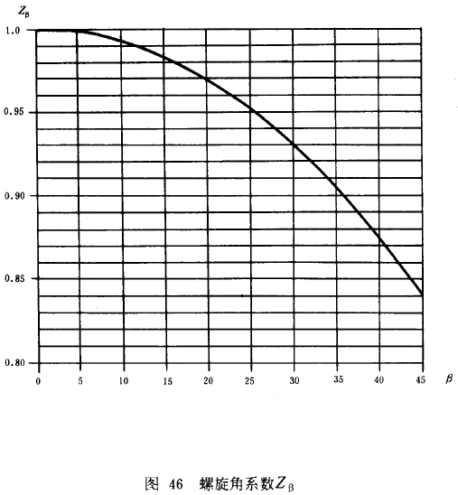 漸開線圓柱齒輪承載能力計算方法載荷、有關系數及疲勞極限