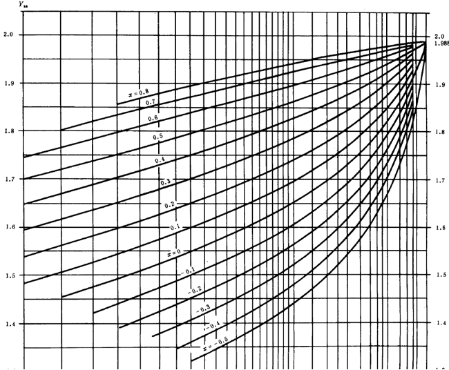 漸開線圓柱齒輪承載能力計算方法載荷、有關系數及疲勞極限