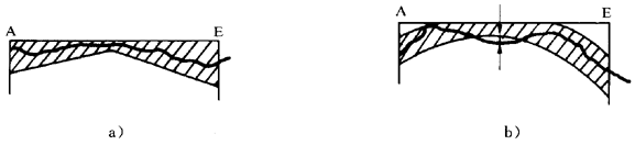 圓柱齒輪 檢驗實施規範 第1部分：輪齒同側齒面的檢驗齒廓偏差的檢驗