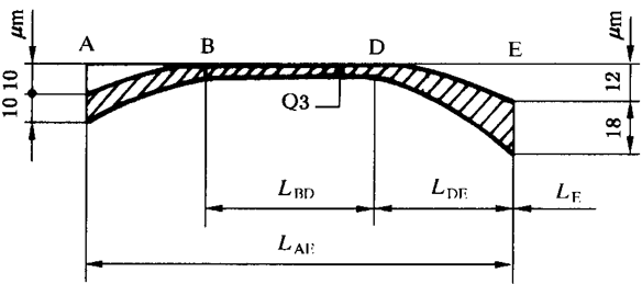 圓柱齒輪 檢驗實施規範 第1部分：輪齒同側齒面的檢驗齒廓偏差的檢驗