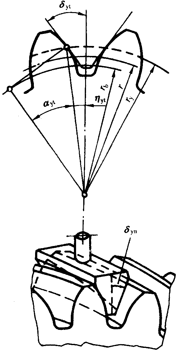 圓柱齒輪檢驗實施規範第2部分：徑向綜合偏差、徑向跳動、齒厚和側隙的檢驗徑向跳動的測量、偏心量的確定