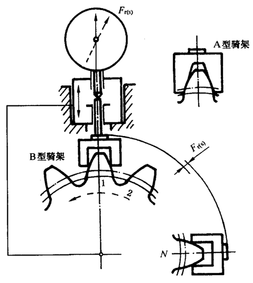圓柱齒輪檢驗實施規範第2部分：徑向綜合偏差、徑向跳動、齒厚和側隙的檢驗徑向跳動的測量、偏心量的確定