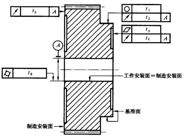 圓柱齒輪 檢驗實施規範 第3部分：齒輪坯、軸中心距和軸線平行度齒輪坯的精度