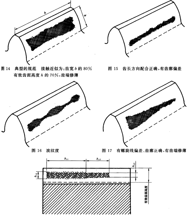 圓柱齒輪 檢驗實施規範 第4部分：表面結構和輪齒接觸斑點的檢驗能輪齒接觸斑點的檢驗