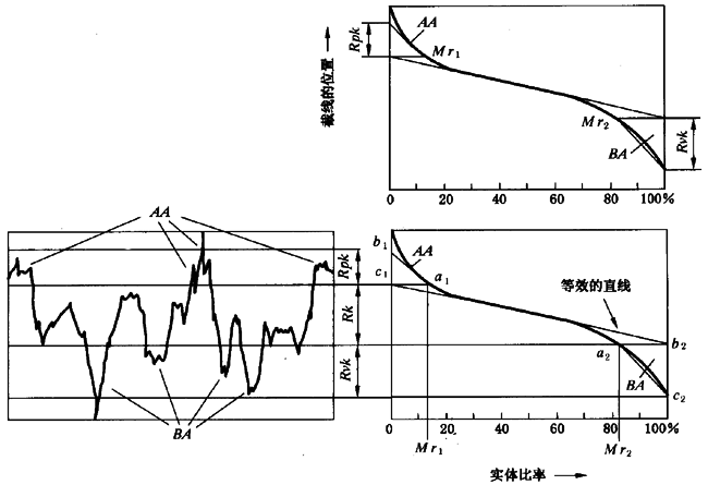 圓柱齒輪 檢驗實施規範 第4部分：表面結構和輪齒接觸斑點的檢驗齒輪齒面表面粗糙度的測量