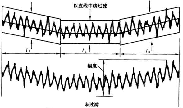 圓柱齒輪 檢驗實施規範 第4部分：表面結構和輪齒接觸斑點的檢驗齒輪齒面表面粗糙度的測量