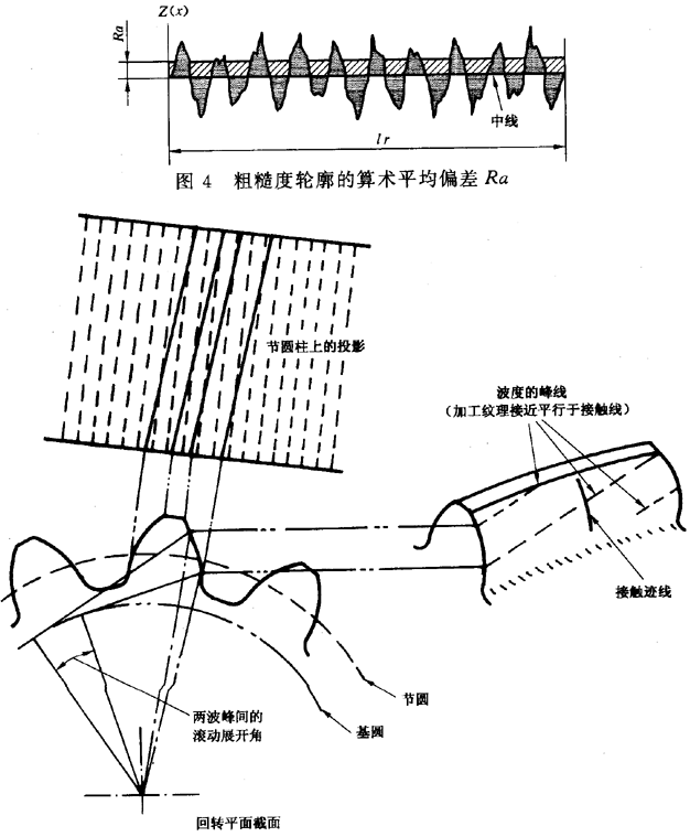 圓柱齒輪 檢驗實施規範 第4部分：表面結構和輪齒接觸斑點的檢驗符号和定義