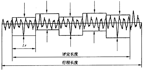 圓柱齒輪 檢驗實施規範 第4部分：表面結構和輪齒接觸斑點的檢驗符号和定義