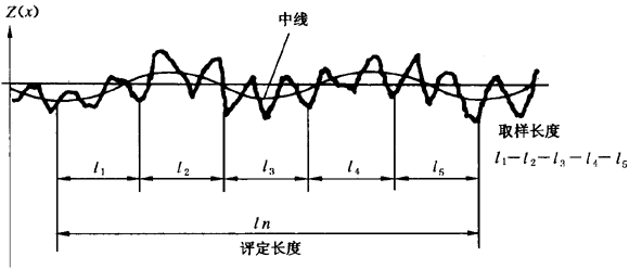 圓柱齒輪 檢驗實施規範 第4部分：表面結構和輪齒接觸斑點的檢驗符号和定義