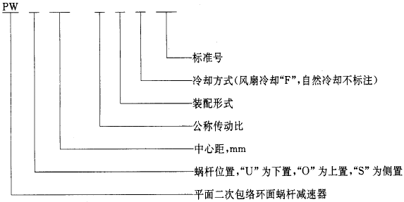 平面二次包絡環面蝸杆減速器系列、潤滑和承載能力型式與基本參數
